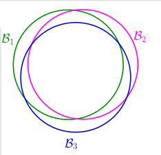 overlap