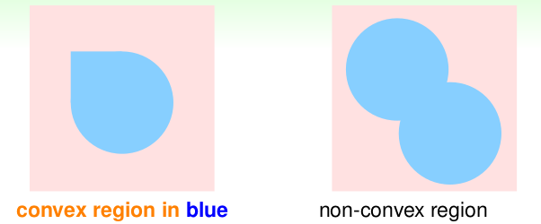 convex sets