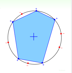 convex split