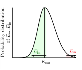 conclusion