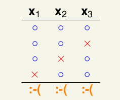 4 dichotomies