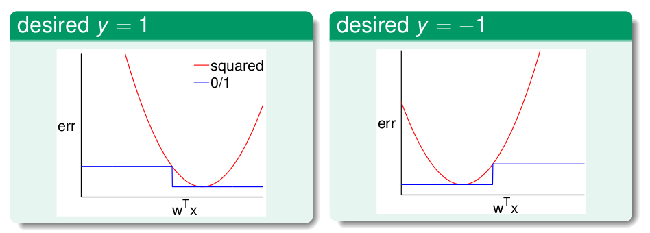 relation of errors