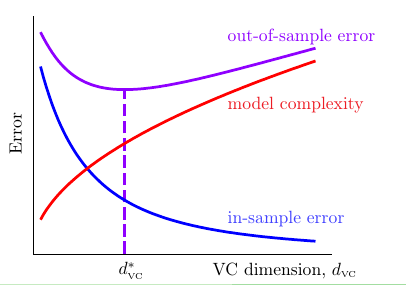 complexity and others