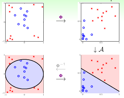 the nonlinear transform steps