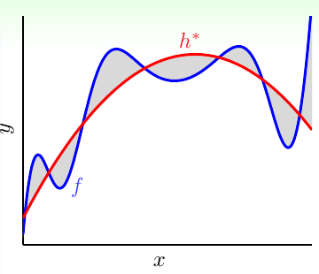 determinstic noise