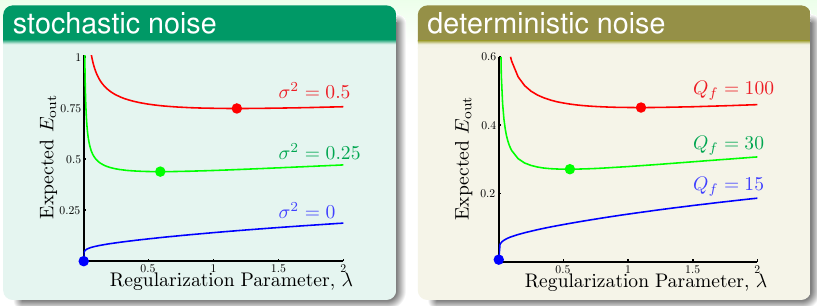 optimal