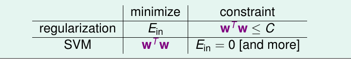 compare svm and reg