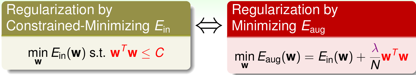 regularization