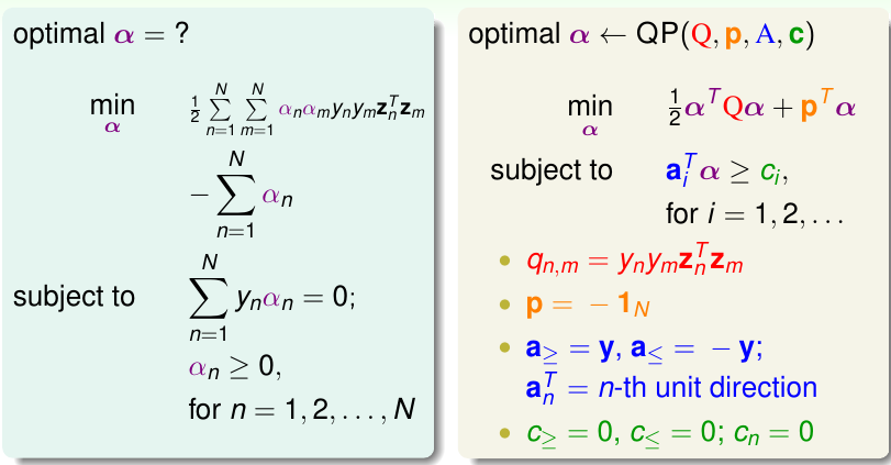 qp for dual svm