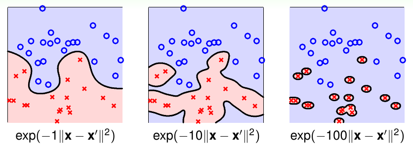 gaussian para