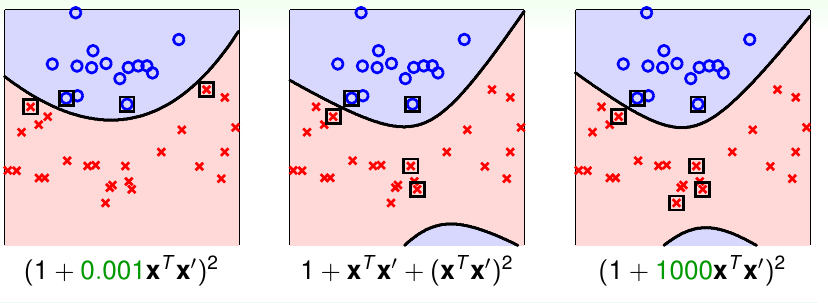 different 2 kernel f