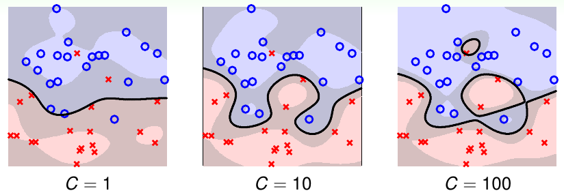 gaossian kernel soft margin svm