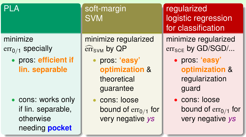 linear models