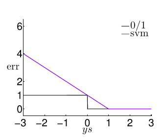 cmp curve