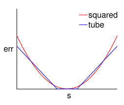 tube and squared