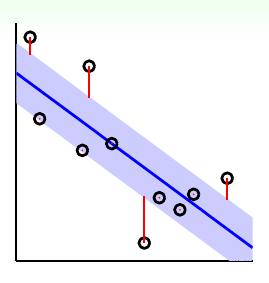 tube regression