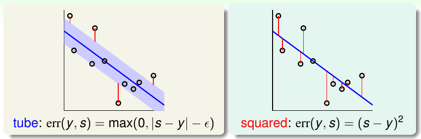 tube and squared