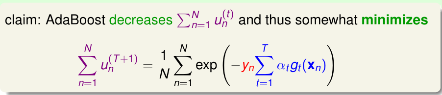 Error Function